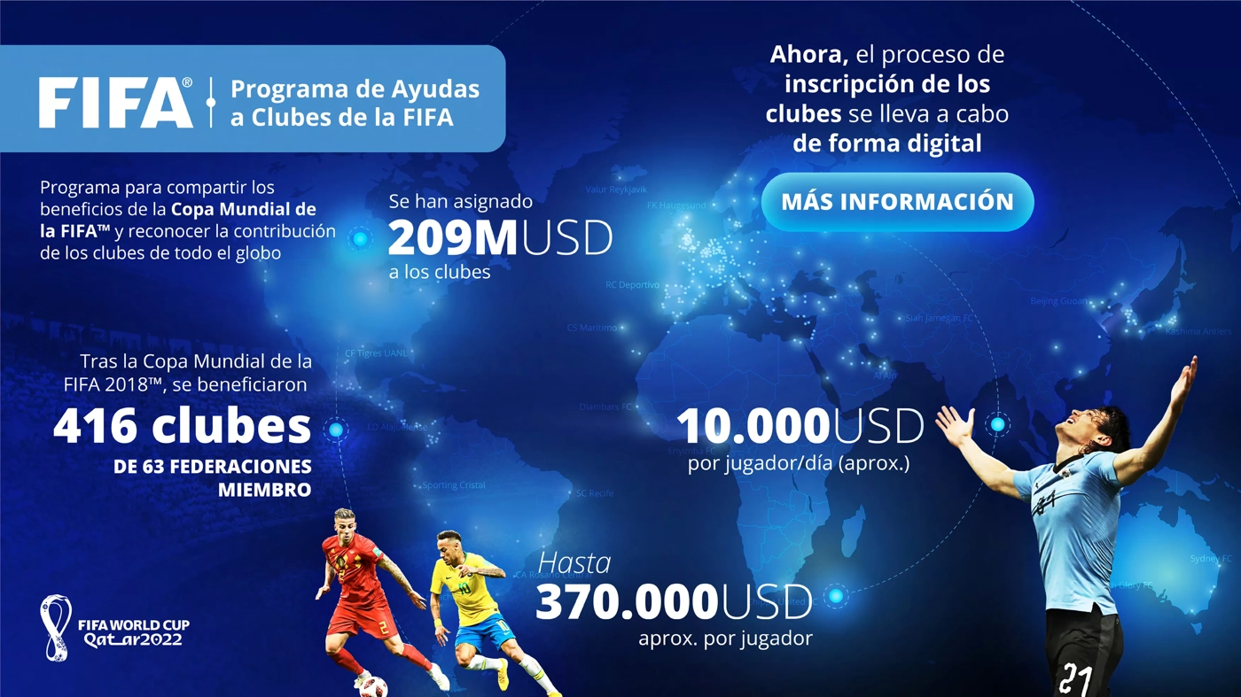 https://cdn.deportescr.net/wp-content/uploads/2022/10/Club-Benefits-graphic-ES.webp