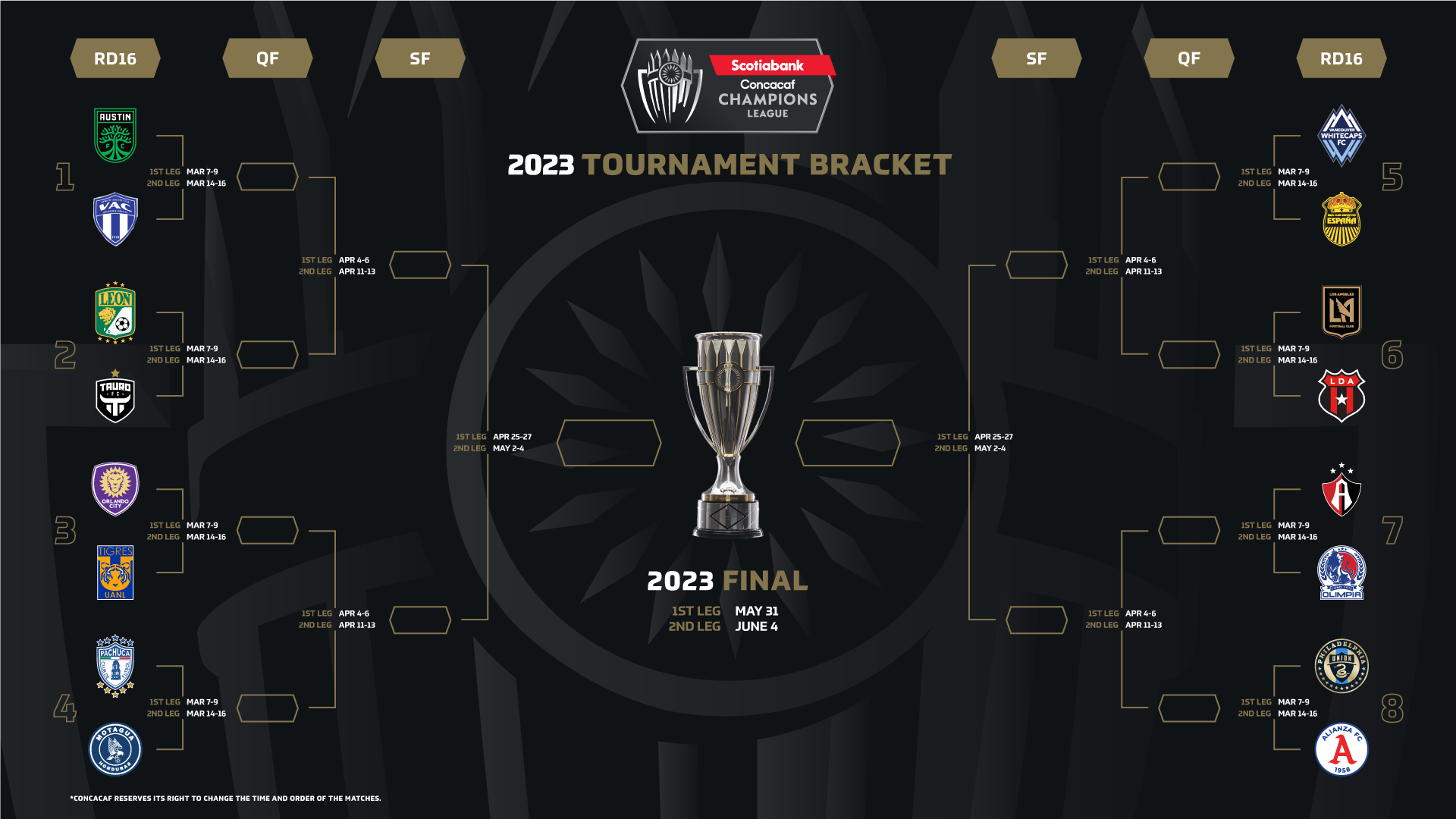 https://cdn.deportescr.net/wp-content/uploads/2022/11/Concacaf-Liga-de-Campeones-2022.png