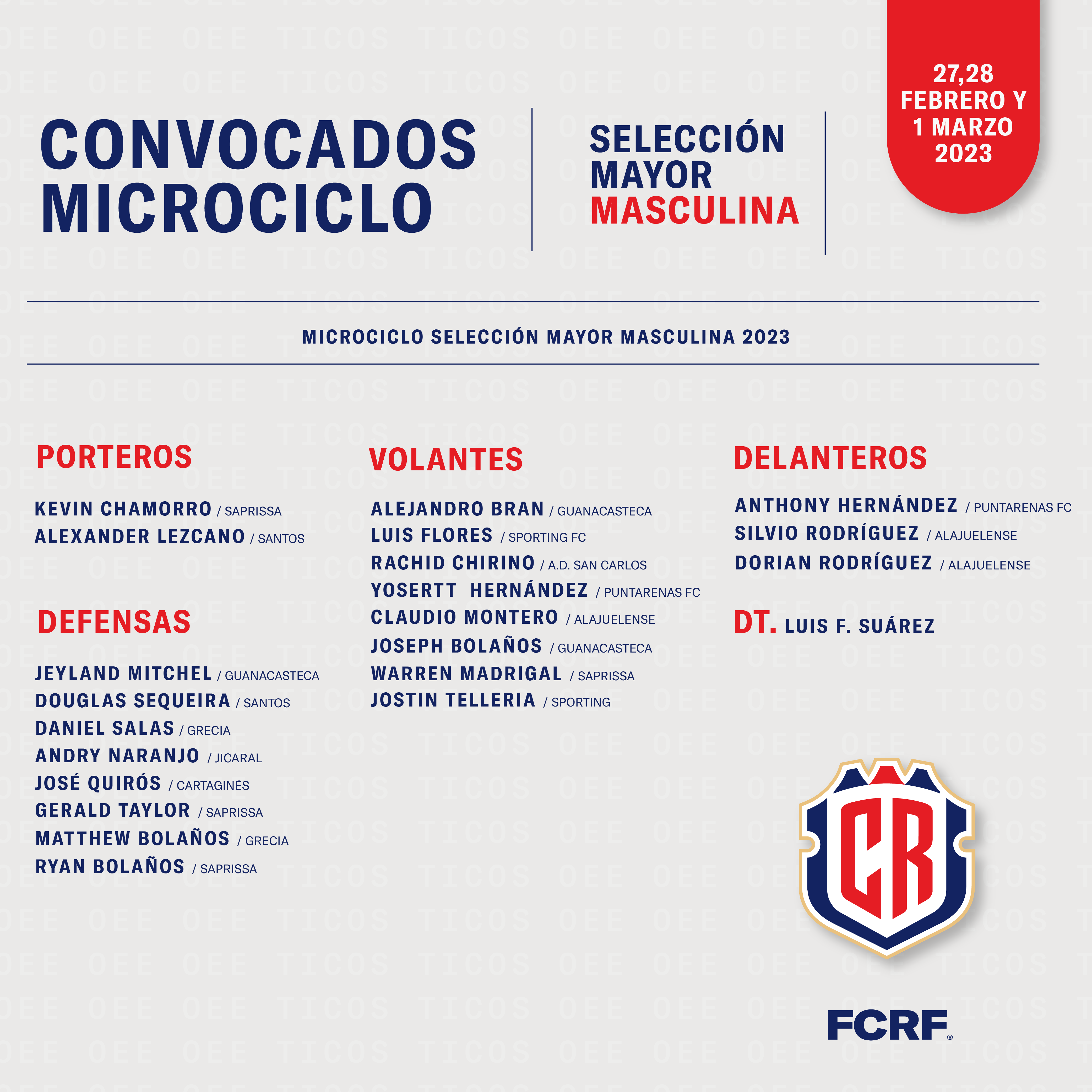 Convocados Microciclo Selección Mayor Masculina | La Sele