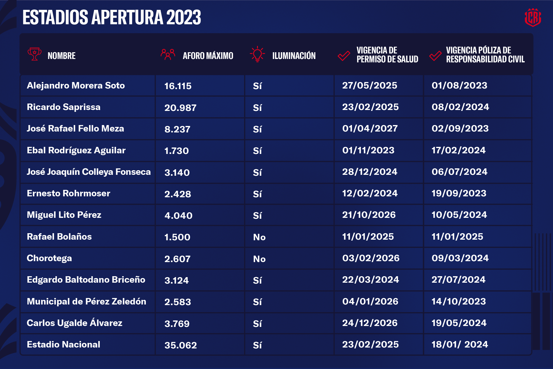 https://cdn.deportescr.net/wp-content/uploads/2023/07/Estadios_Apertura_2023_V2-01-1.png