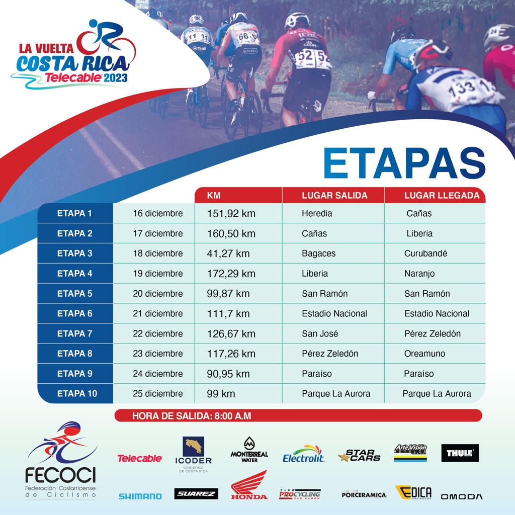 La Vuelta a Costa Rica 2023